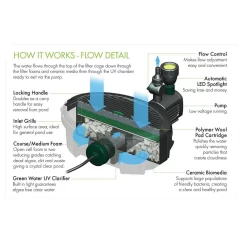Blagdon Inpond 5 In 1 3000 Pond Pump & Filter - Standard Pond 7 Blagdon Inpond 5 In 1 3000 Pond Pump & Filter - Standard Pond -Garden Care Sale 5015368051156 2