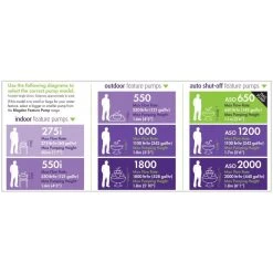 Blagdon 2000 Auto Shut-Off Water Feature Pump -Garden Care Sale 5015368052559 6 48c8b8b1 712f 4ea5 8777 5c82ef234e4d