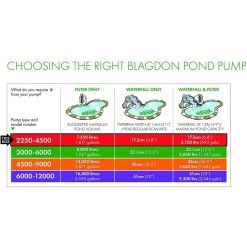 Blagdon Amphibious IQ 2250-4500 Pond Pump 9 Blagdon Amphibious IQ 2250-4500 Pond Pump -Garden Care Sale 5015368056106 5