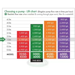 Blagdon Amphibious IQ 3000-6000 Pond Pump 8 Blagdon Amphibious IQ 3000-6000 Pond Pump -Garden Care Sale 5015368056113 4