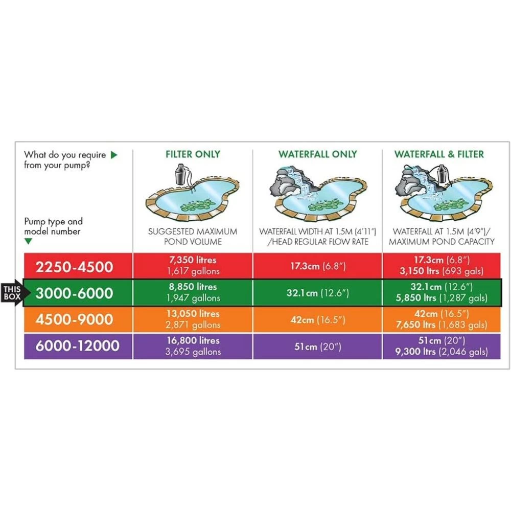 Blagdon Amphibious IQ 3000-6000 Pond Pump 5 Blagdon Amphibious IQ 3000-6000 Pond Pump - Image 5